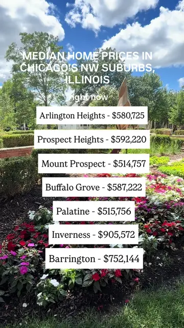 🏡 Do these numbers surprise you? 👀 Here’s a look at the current median home pr
