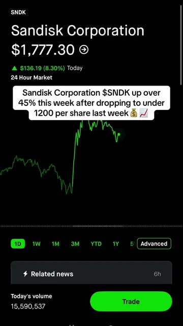 Who else bought Sandisk Corporation $SNDK on the dip last week #stockmarket #sto