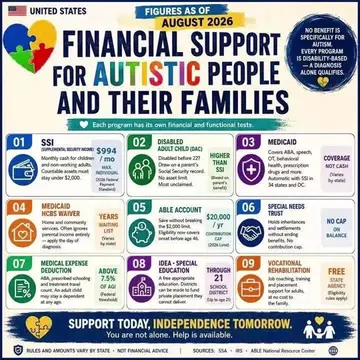 #autismawareness #autism #DaTism #weallinthistogether 