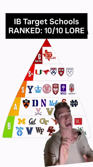 IB Target Schools Ranked: 10/10 Lore #wallstreet #investmentbanking #financecare