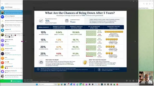 S&P 500 returns explained: volatility, coin flips, and why patience pays off. Se