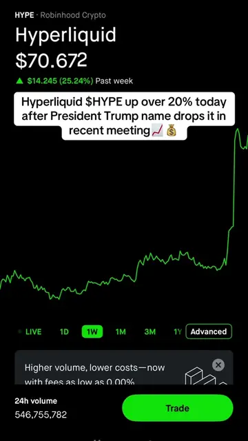 Trump just blessed Hyperliquid $HYPE holders today #stockmarket #stockstobuy #hy