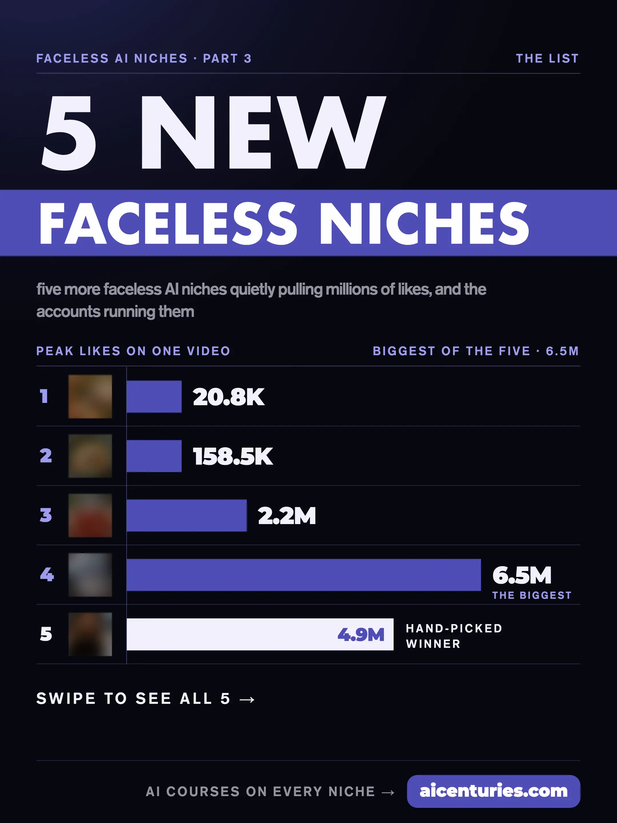 Number 4 will suprise you 😱  Part 2 of the faceless AI niches nobody is copying