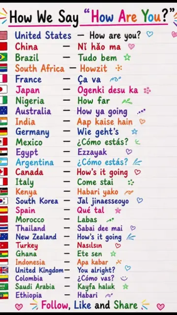 How do you say 'how are you' in your language? Drop it below! 👇🌎 #languages #h