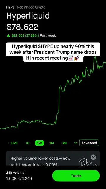 Who got into Hyperliquid $HYPE before President Trump pumped it  #crypto #hyperl