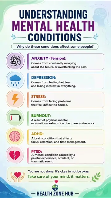 Understanding Mental Health Conditions 🧠 | Anxiety, Depression, Stress, ADHD & 