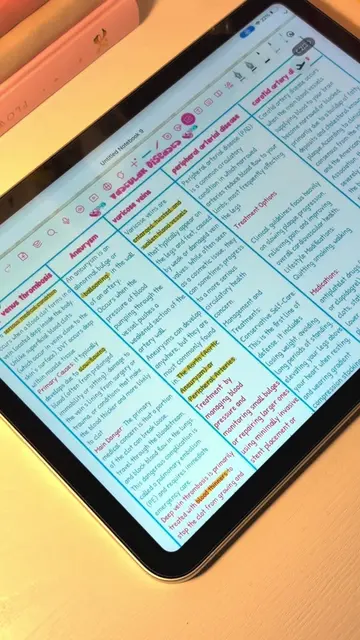 هتلاقوا كل حاجه خاصة بالابلكيشن علي الاكونت دا @Daily Study Dose ♥️ #notes #note