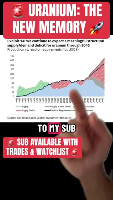 #greenscreen 🚨 The uranium supply demand imbalance is incredible right now 🚨 #