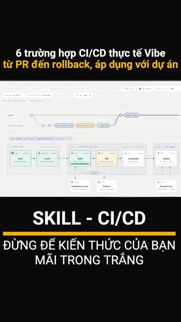 6 trường hợp CI/CD thực tế - Từ PR, merge, deploy đến rollback, áp