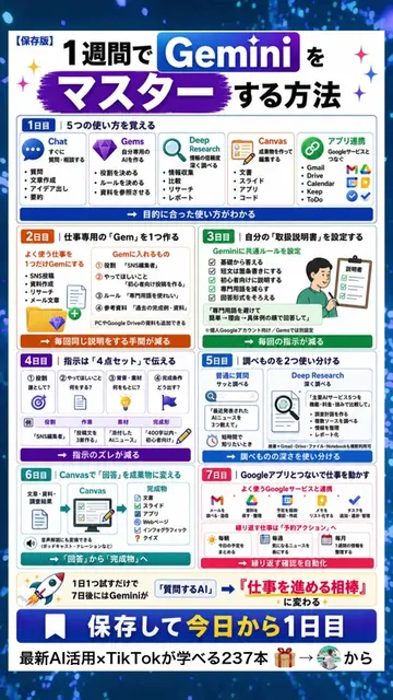 Gemini、機能を覚えるだけでは使いこなせない🙈 いちばん伸びる使い方は 「普段の作業を1つ決めて、Geminiに何度もやらせる」こと あとで実際に触りなが