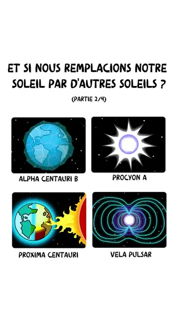 2/4: et si nous remplacions notre soleil par d'autres soleils ? #galaxy #space #