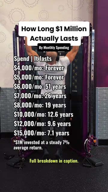 How long $1 million actually lasts, the full math. The setup: $1 million investe