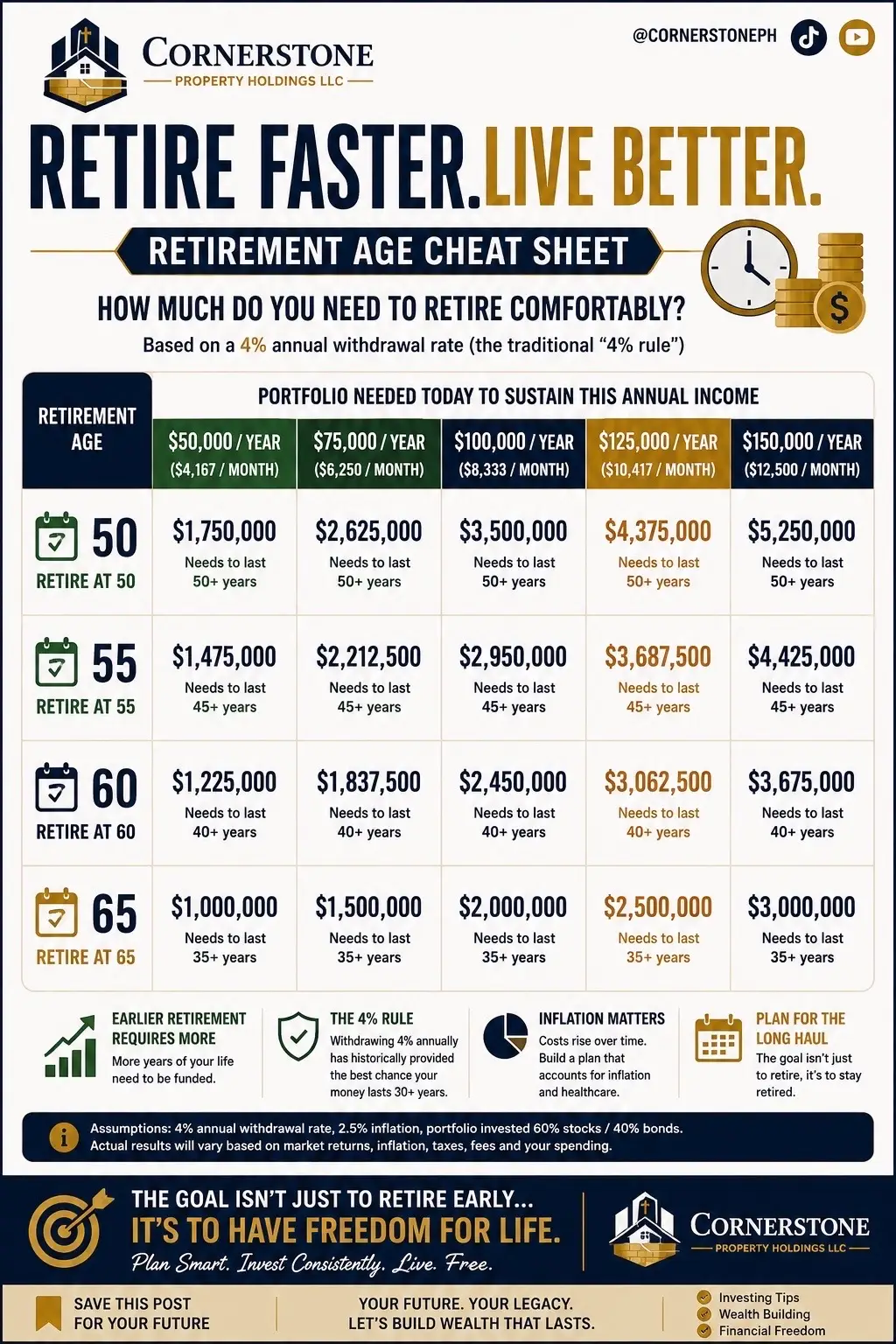 Want to retire early? The earlier you stop working, the more years your money ma