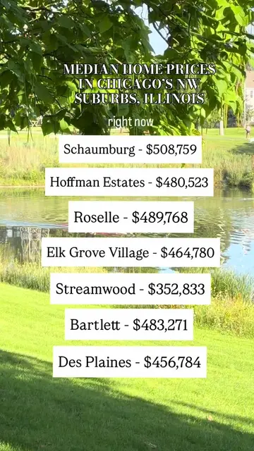 🏡 Do these NW Chicago suburb home prices surprise you? 👀📊 We’re taking a look