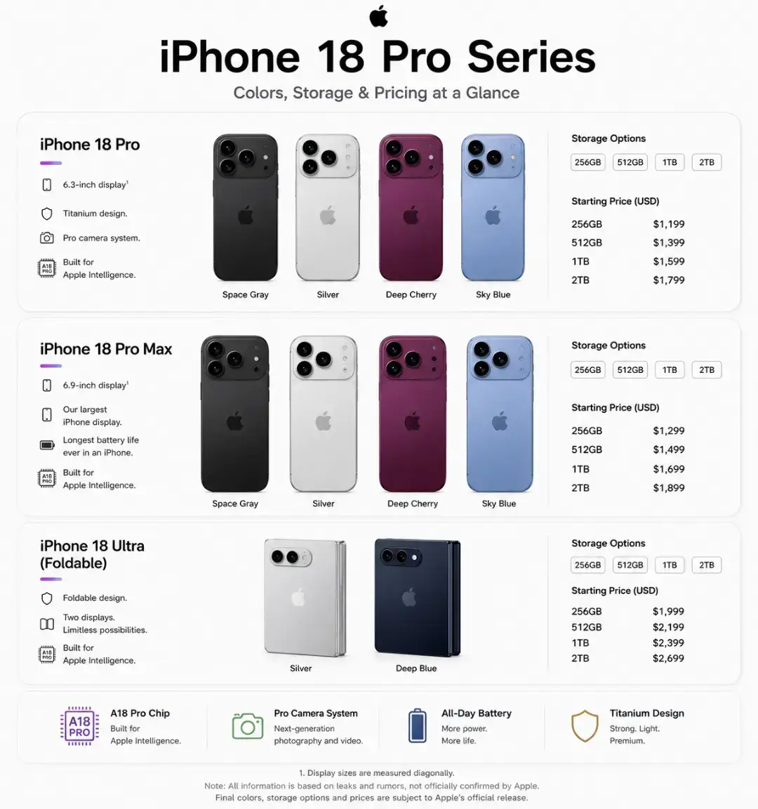 iPhone 18 Pro, Pro Max ? or Apple's first foldable iPhone ? #fyp #appleleaks #ip