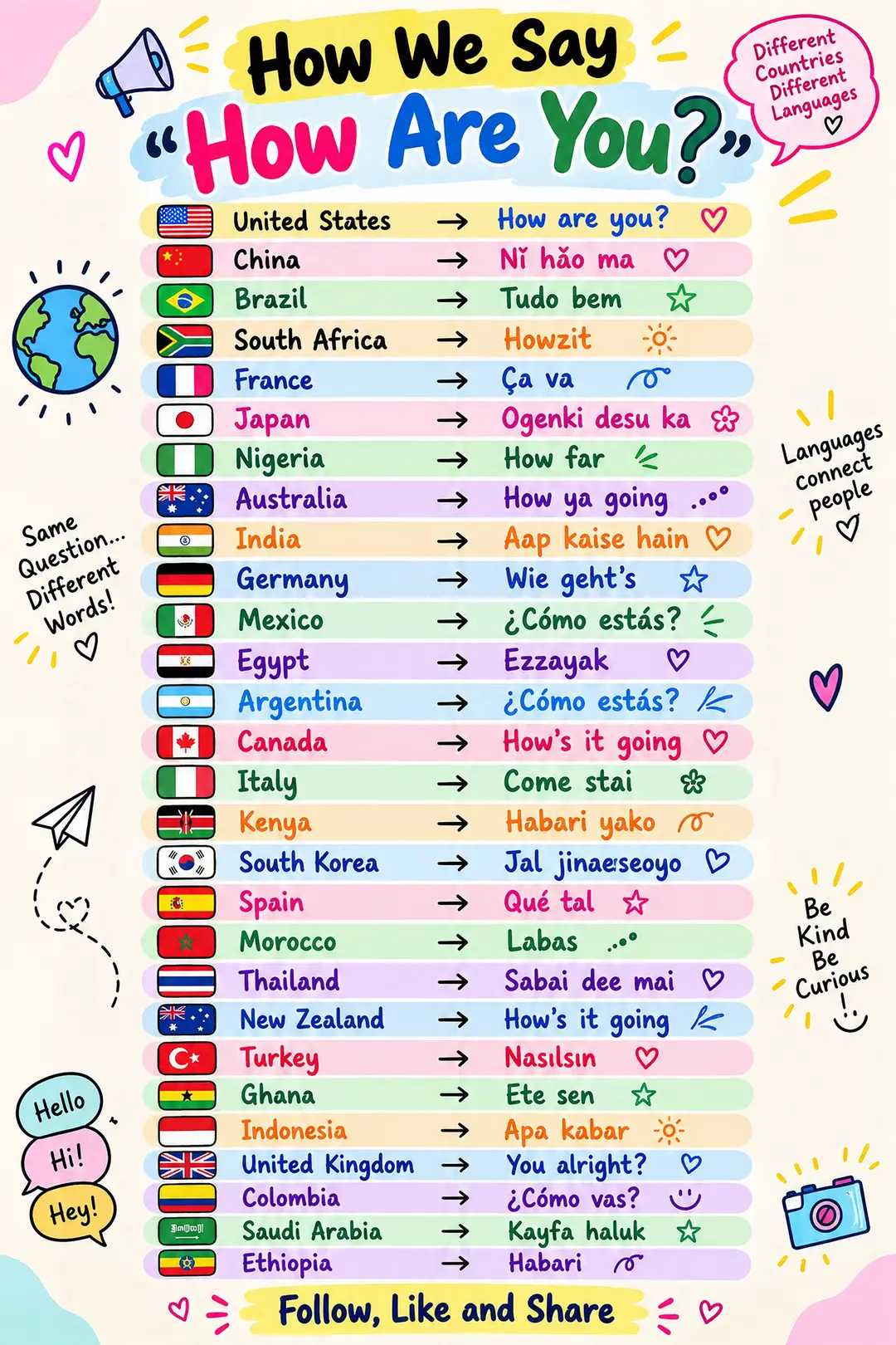 Words have power, but do you know how different cultures check up on their frien