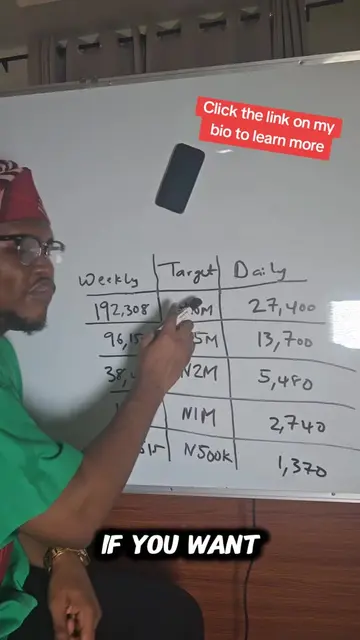 How to achieve your yearly savings goal.