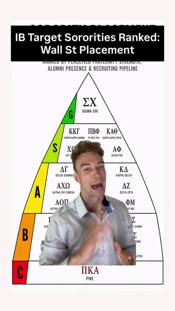 IB Target Sororities RANKED #wallstreet #investmentbanking #finance #sorority #f