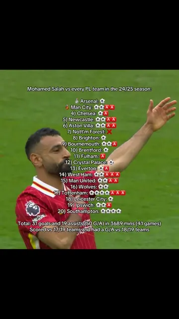 How is that even possible? #salah #mosalah #mohamedsalah #footballstats #footbal