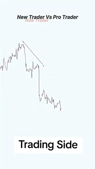 Complete trend line strategy book available contact link in bio #cryptotrading #
