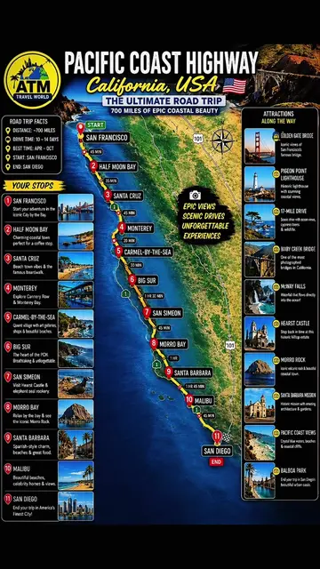 The Ultimate California Road Trip 🌊🚗 From San Francisco to San Diego! 🇺🇸 #Pa
