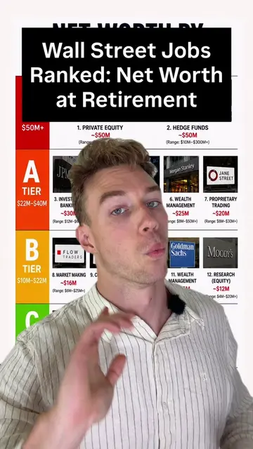 Wall St Jobs: Net Worth at Retirement #wallstreet #investmentbanking #financecar