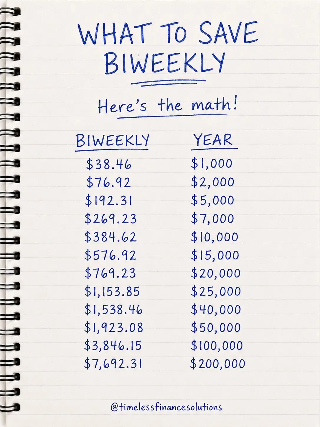 Saving biweekly can make a big goal feel much more manageable. Choose your annua
