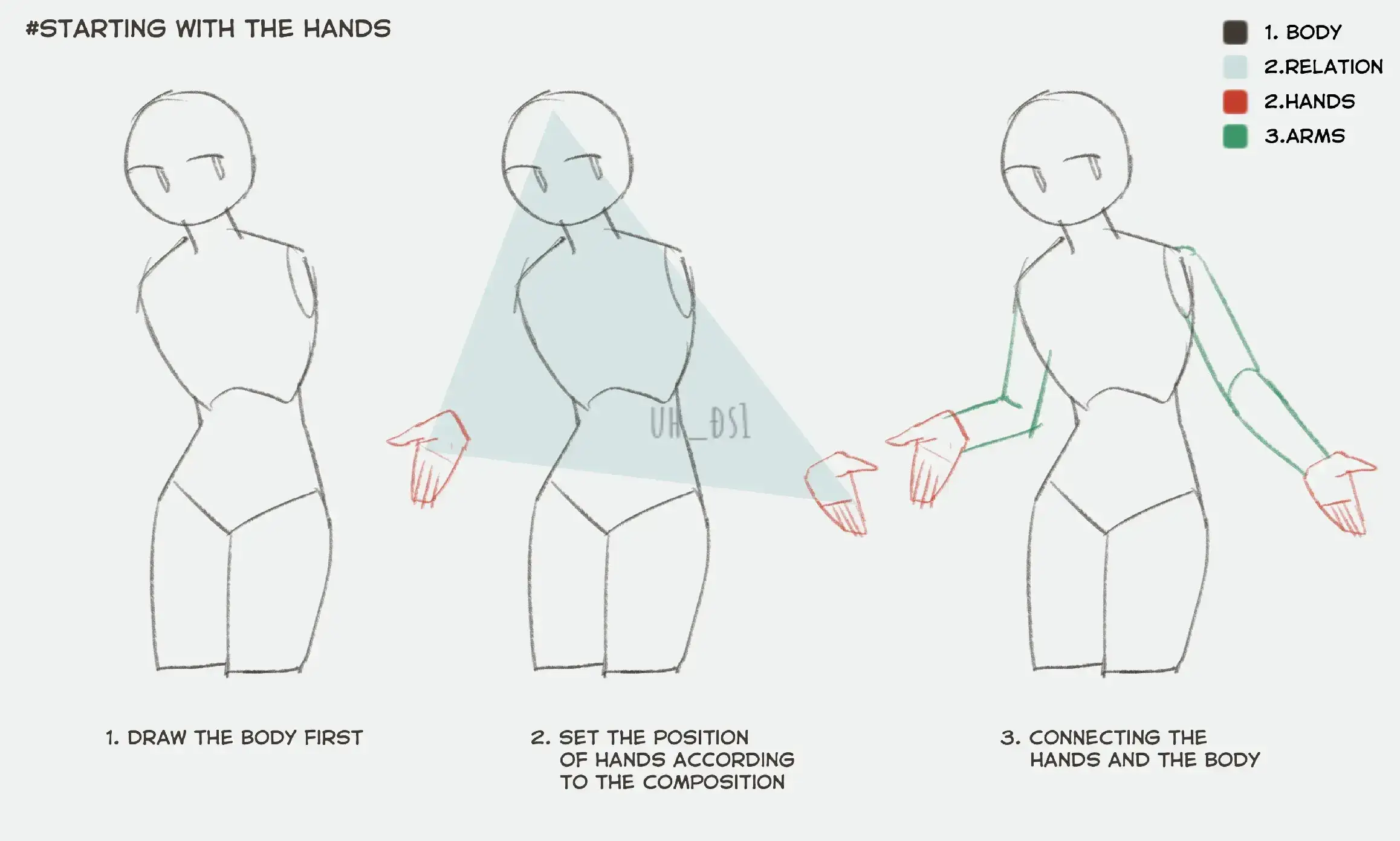 #drawingtips #anatomy #procreate #sketchbook