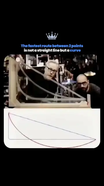 The fastest route between two points is not always a straight line. This brachis