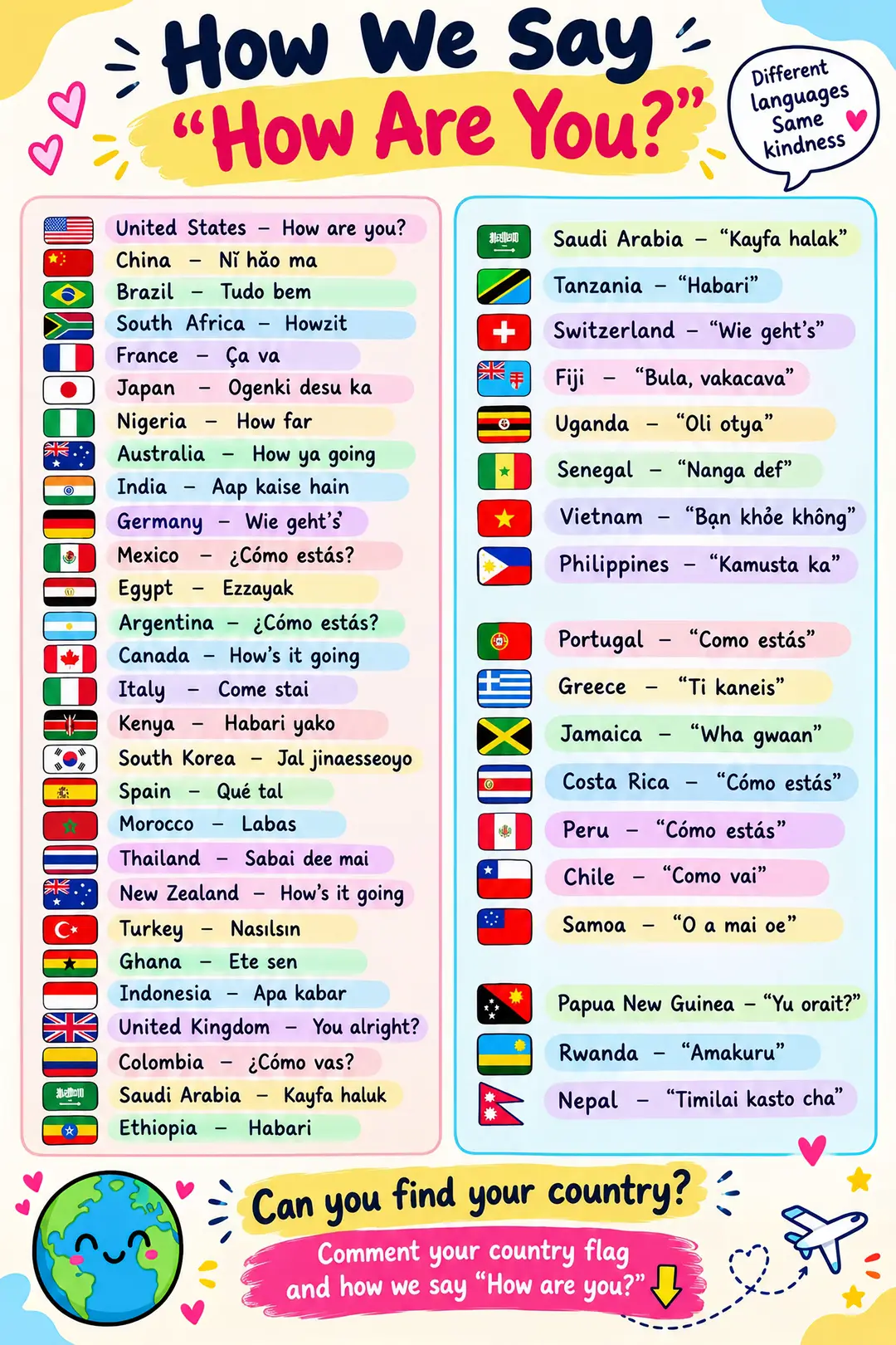 Words have power, but do you know how different cultures check up on their frien