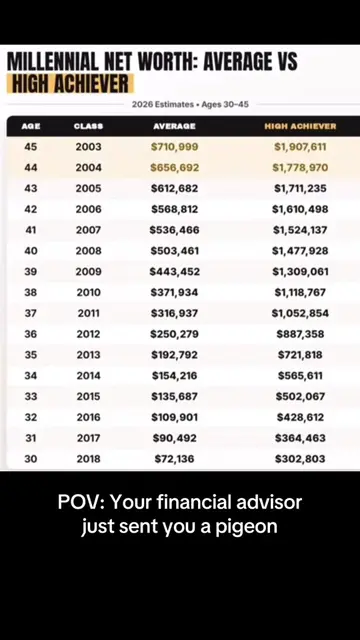 How accurate is this??#networth #millennial #asset #money #ratrace 