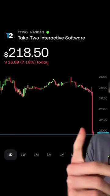 No GTA 6 online till 2028. Bruh this is so bad. #PersonalFinance #stocks #sp500 