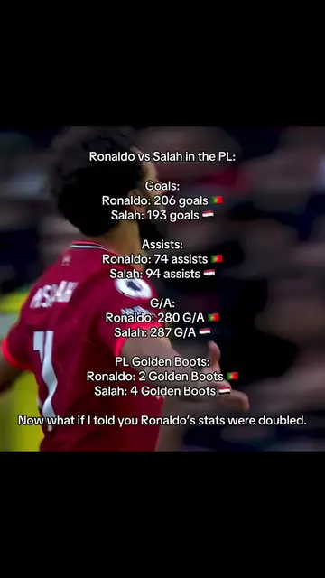 Is it really a debate? #salah #mosalah #ronaldo #cristianoronaldo #footballtikto