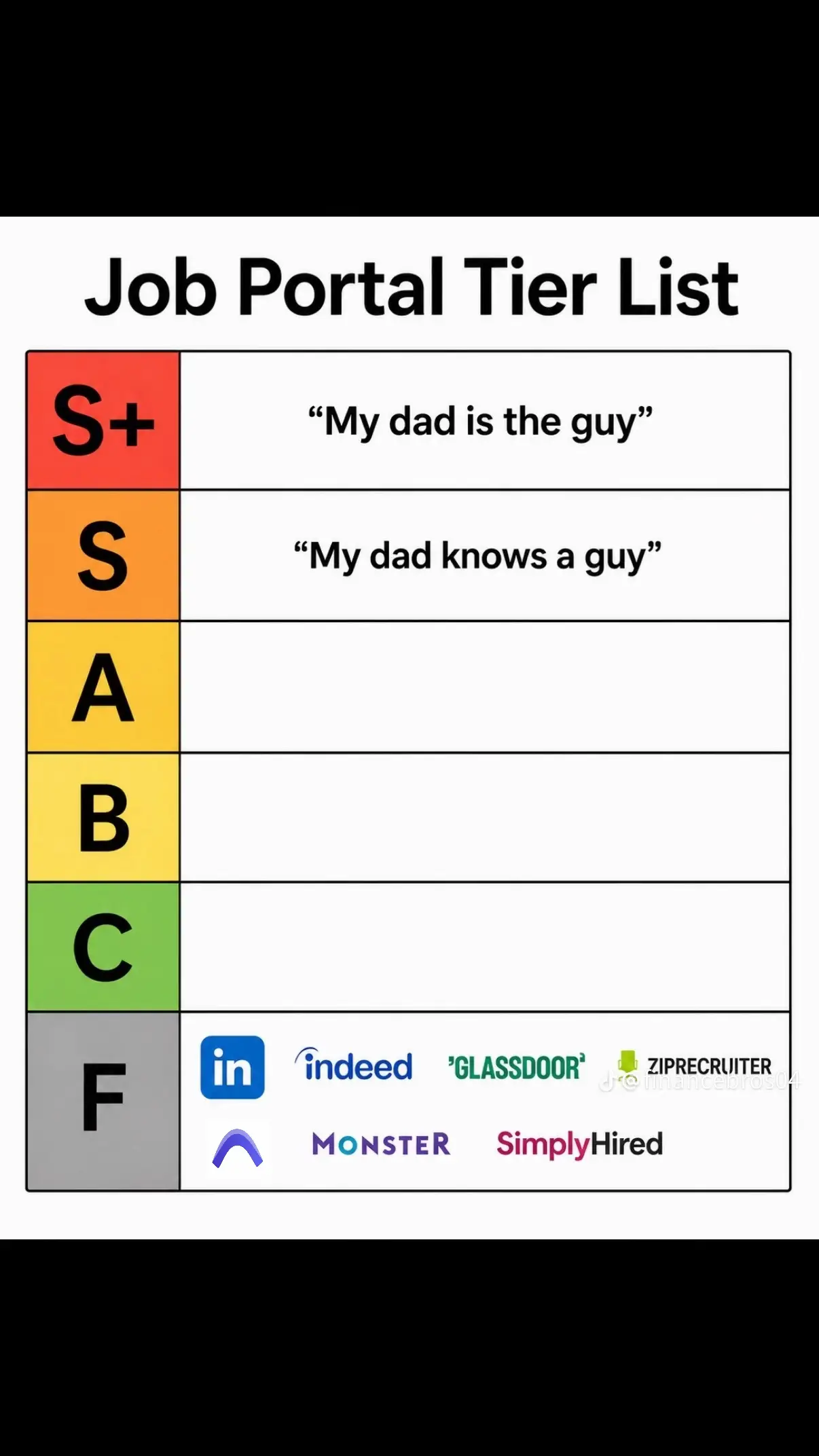 He’s the guy #intern #jobapplication #finance #graduate #grad 
