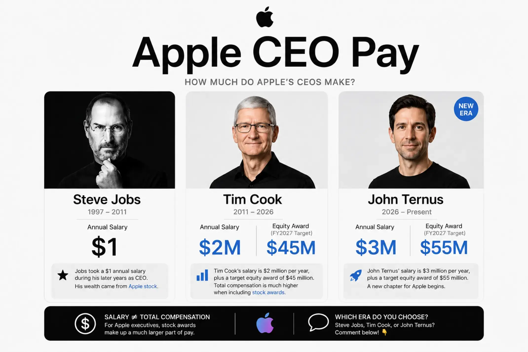 #AppleHistory #TimCook #JohnTernus #SteveJobs #Apple 