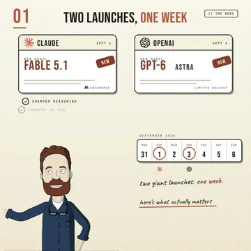 GPT-6 and the new Claude just landed — here's what actually matters One week, tw