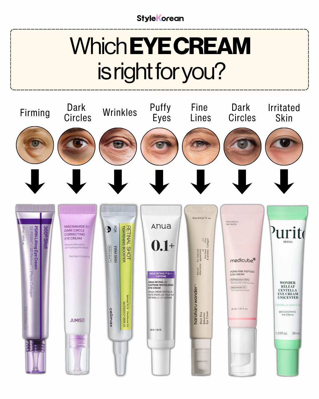 Which eye cream is RIGHT for you? 👀✨ Not all eye creams do the same thing — cho