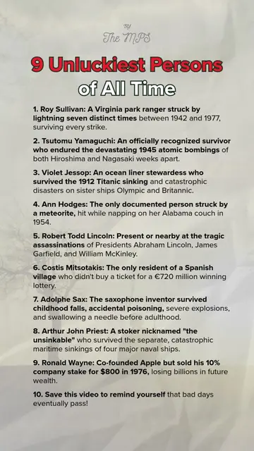 Unluckiest Persons of All Time