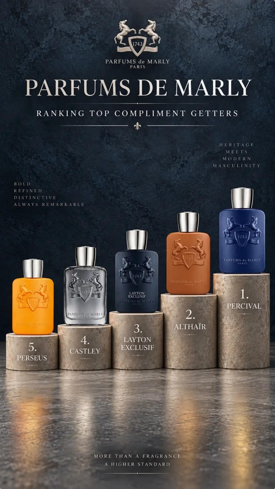 If you want a niche fragrance that actually gets noticed, start here. I ranked t