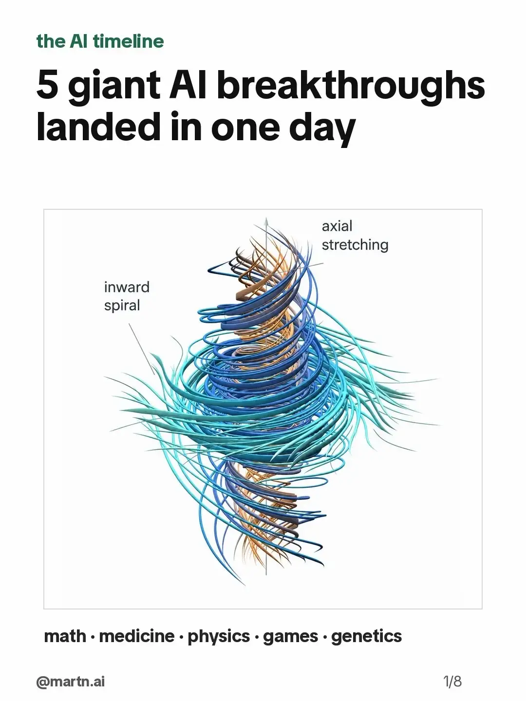 5 AI and science breakthroughs landed in one day. ​ Primary sources: OpenAI Navi