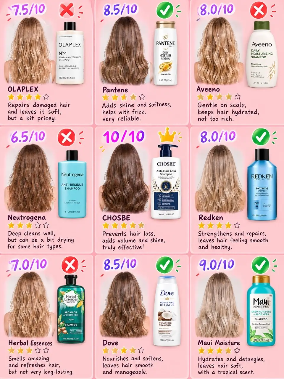 Tried so many bad products, finally found great‑value shampoo for US hair types#