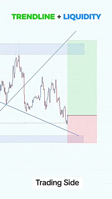 follow for more best vedio #xauusd #forexsignals #stocktrading #cryptotrading 
