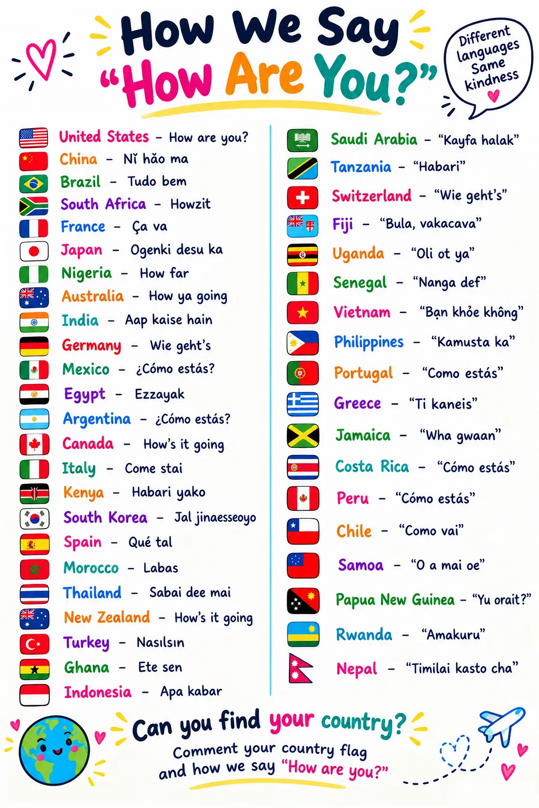Words have power, but do you know how different cultures check up on their frien