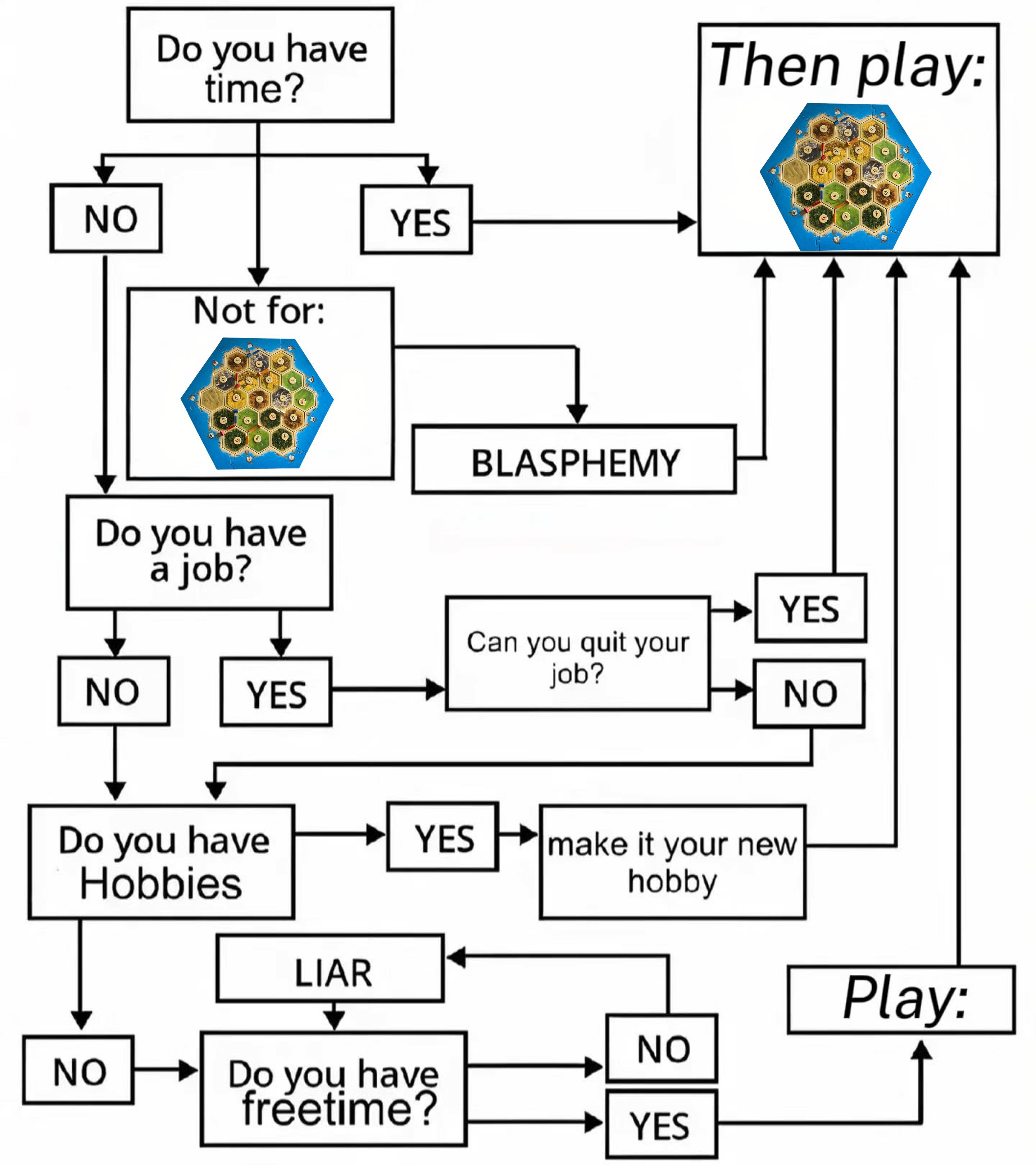 Turns out every excuse just routes back to Catan... Play online on Colonist.io #