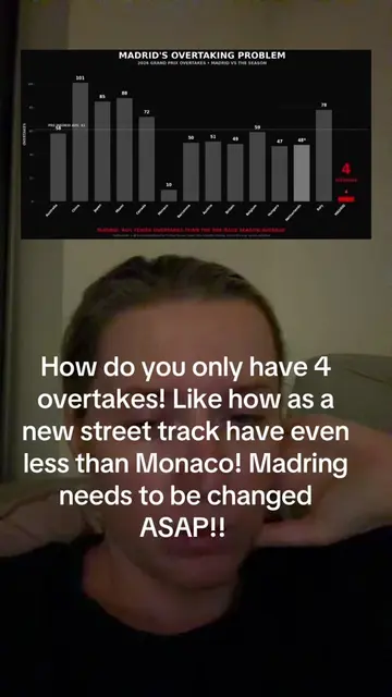 Madring had 4 overtakes!  Four official overtakes! Not lapped cars just proper o