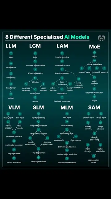 An infographic diagram illustrating the technical workflows and internal compone