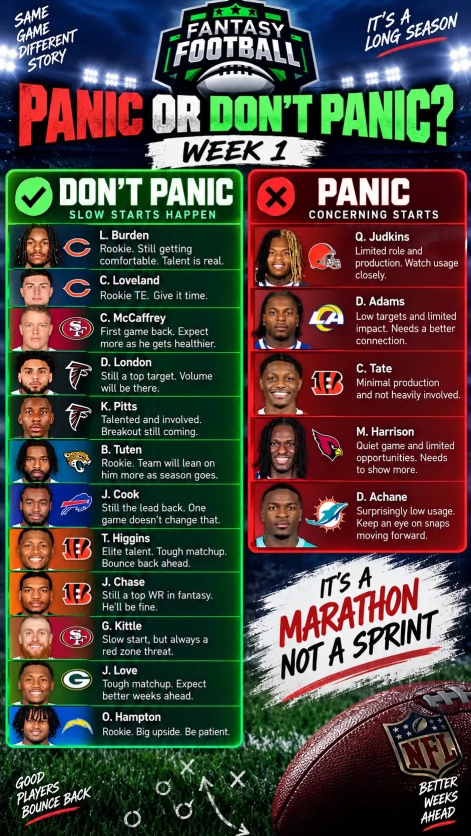 Week 1 is over and fantasy managers are already stressing 😂 But one bad game do