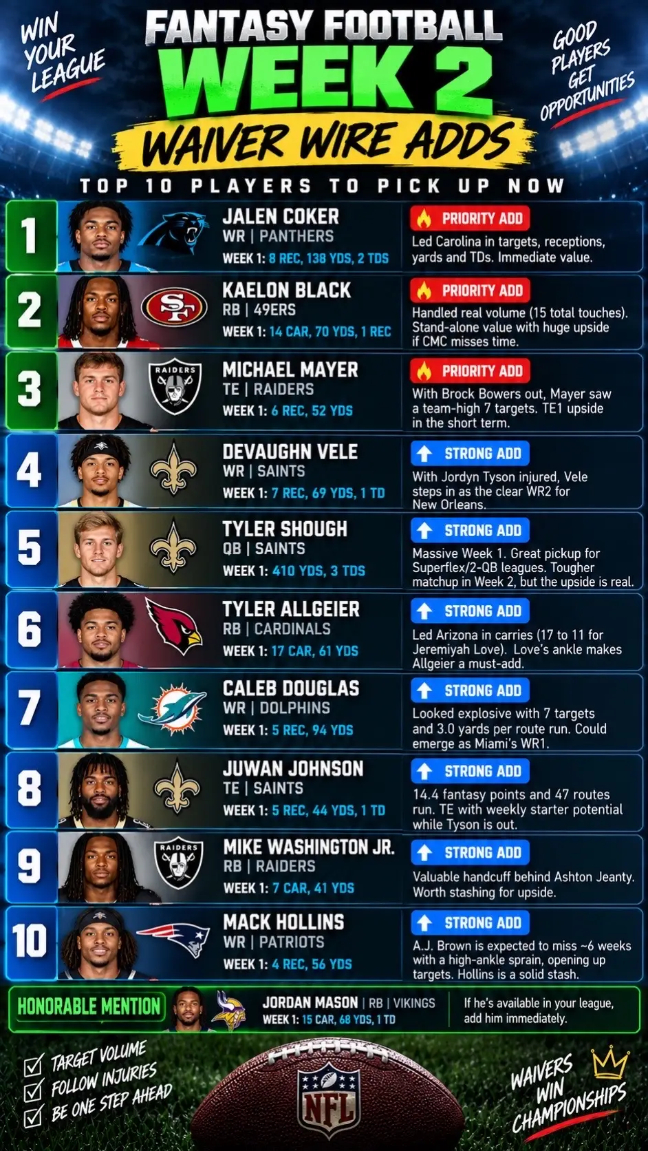#FantasyFootball #FantasyFootball2026 #Week2 #StartSit #MustStart      