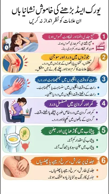 Uric Acid Awareness ​High Uric Acid ​Joint Pain Relief ​Gout Symptoms ​Kidney He