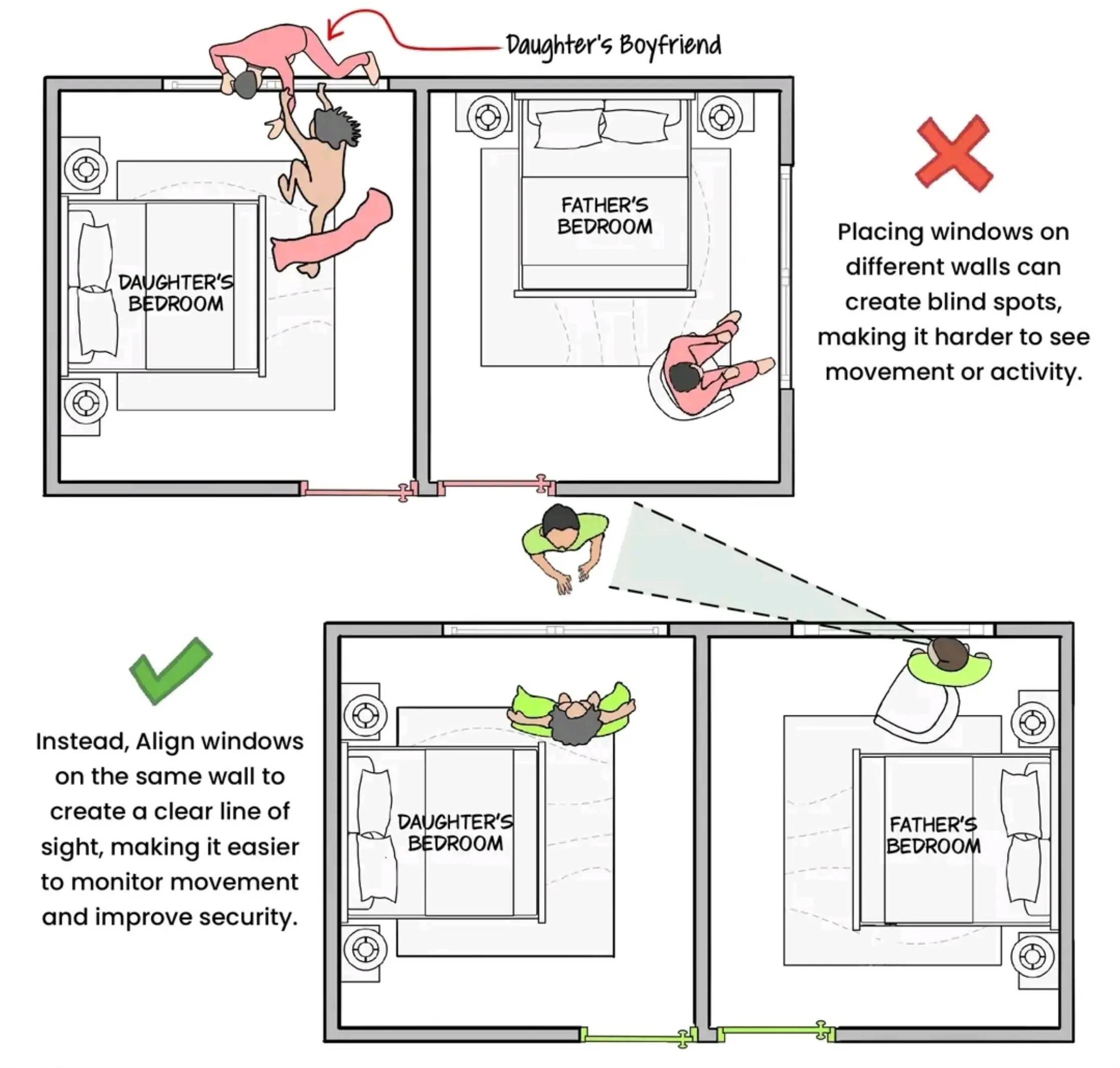Placing windows strategically can improve visibility, reduce blind spots, and ma